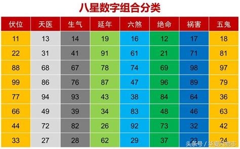 天醫 延年|乾貨：數字磁場能量組合解析――天醫和延年組合